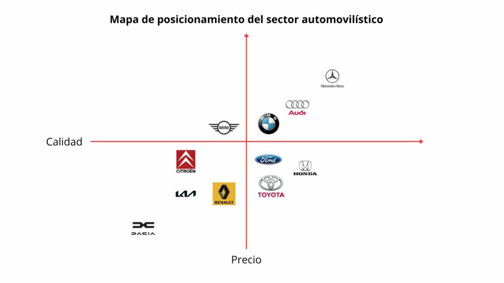 Ejemplo de mapa de posicionamiento.